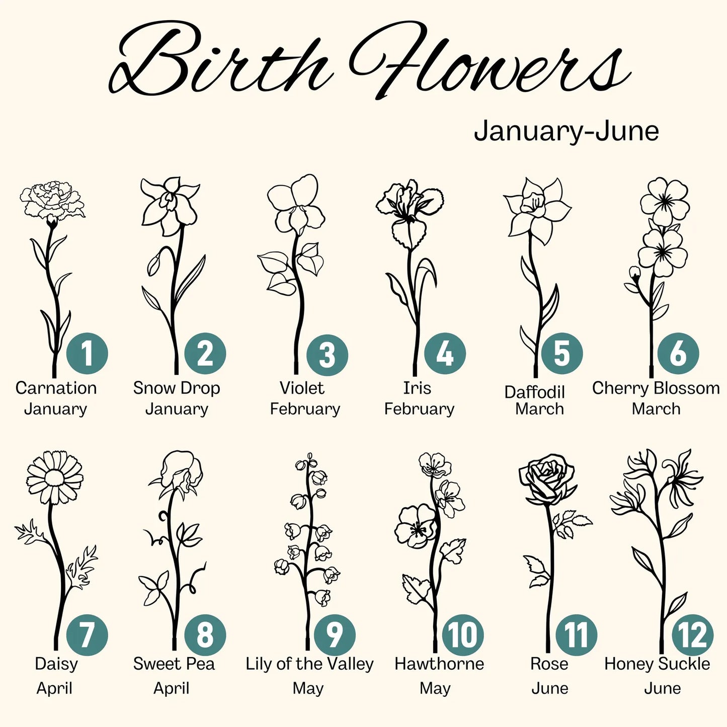 Wood Birth Flower Garden - Custom Wooden Keepsake for Mom
