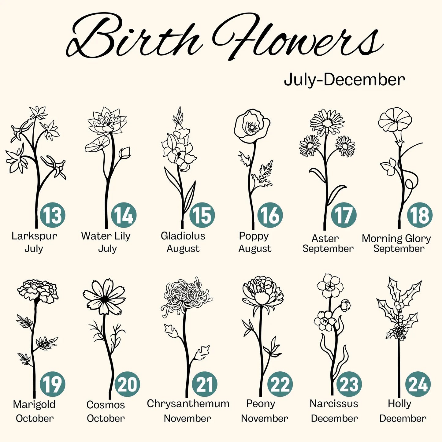 Wood Birth Flower Garden - Custom Wooden Keepsake for Mom