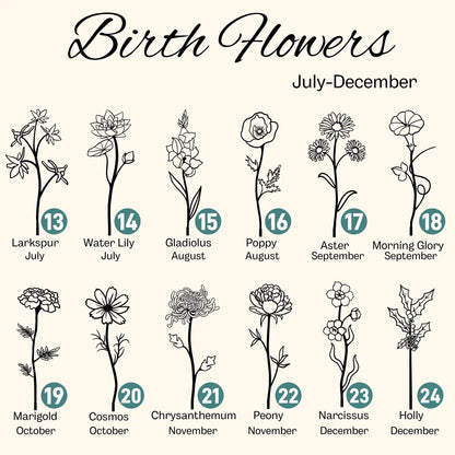 Wood Birth Flower Garden - Custom Wooden Keepsake for Mom