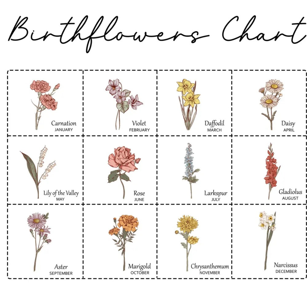 Personalized Birth Flowers Vase - Custom Family Names Vase/Pot/Mug, Plant Lover Gift